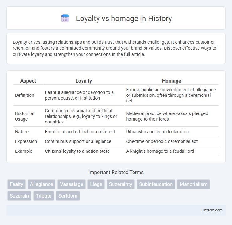 homage vs Loyalty in History - What is The Difference?