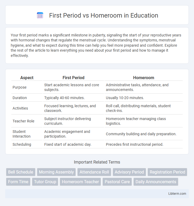Homeroom vs First Period in Education - What is The Difference?
