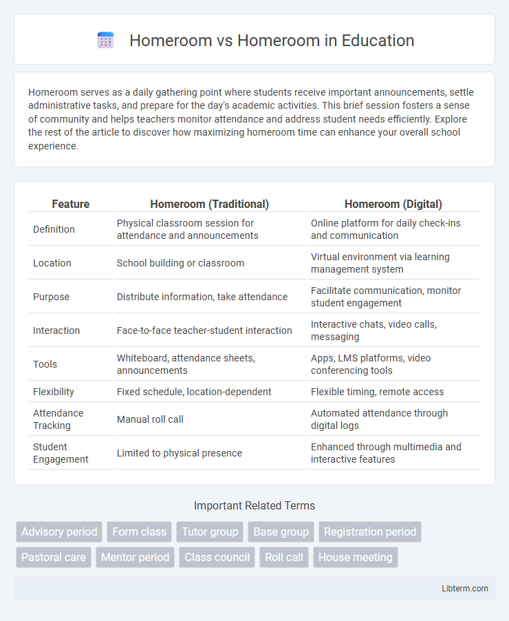 Homeroom vs Homeroom in Education - What is The Difference?