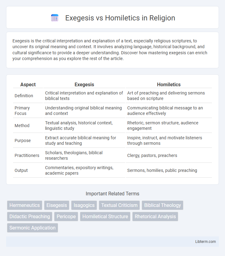 Homiletics vs Exegesis in Religion - What is The Difference?