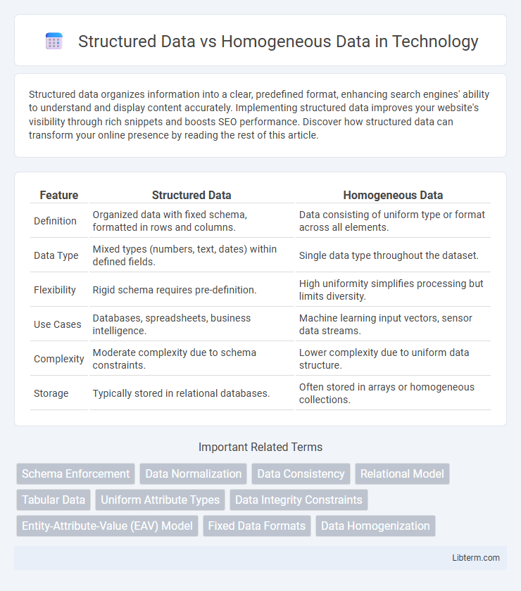 Homogeneous Data vs Structured Data in Technology - What is The Difference?