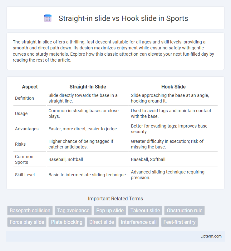 Hook slide vs Straight-in slide in Sports - What is The Difference?