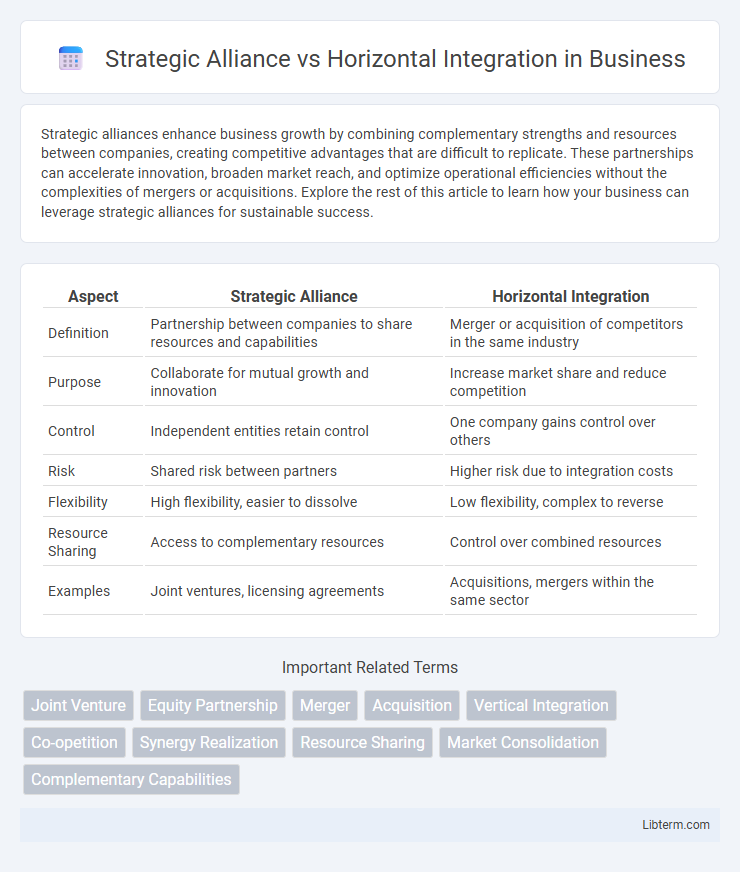 Horizontal Integration vs Strategic Alliance in Business - What is The Difference?