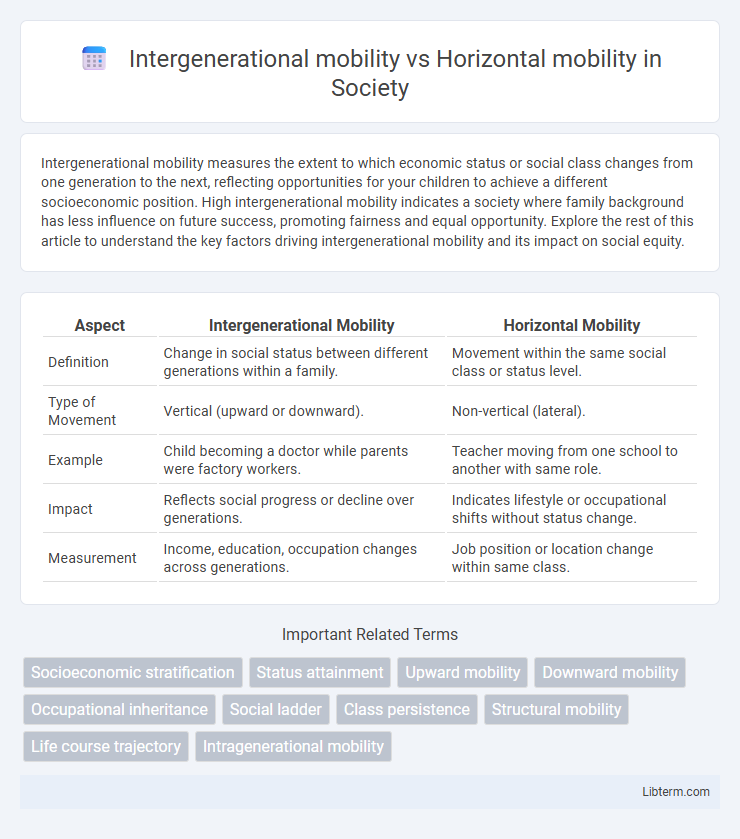 Horizontal mobility vs Intergenerational mobility in Society - What is The Difference?