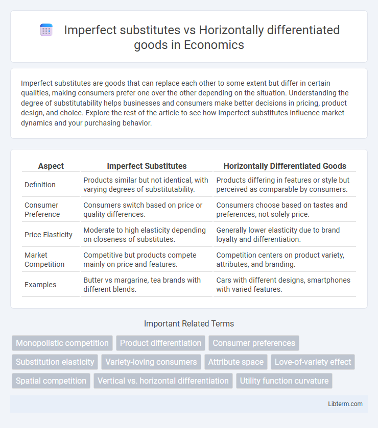 Horizontally differentiated goods vs Imperfect substitutes in Economics - What is The Difference?