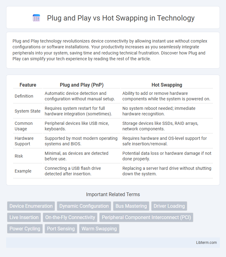 Hot Swapping vs Plug and Play in Technology - What is The Difference?