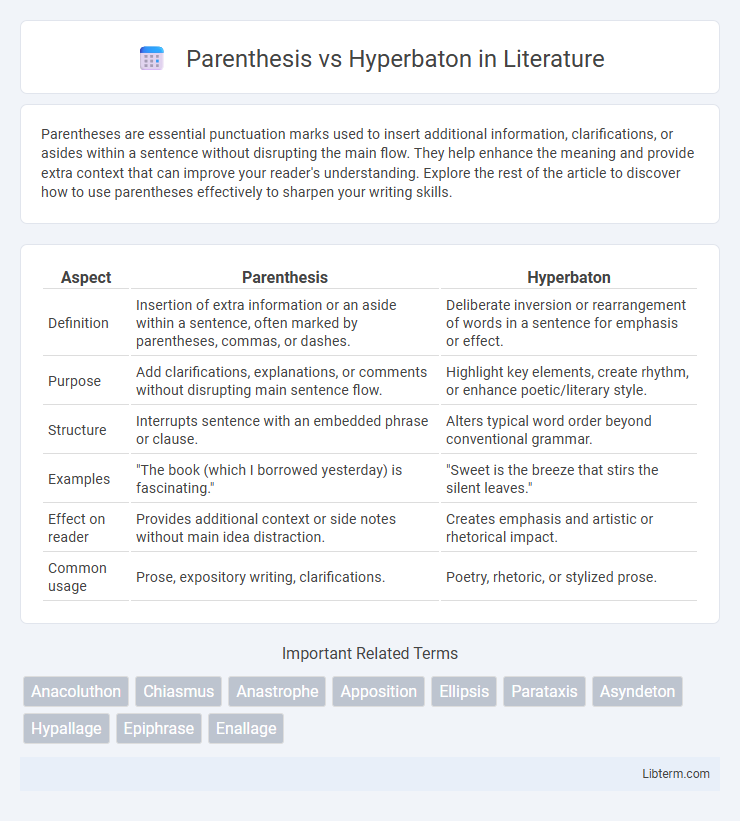 Hyperbaton vs Parenthesis in Literature - What is The Difference?