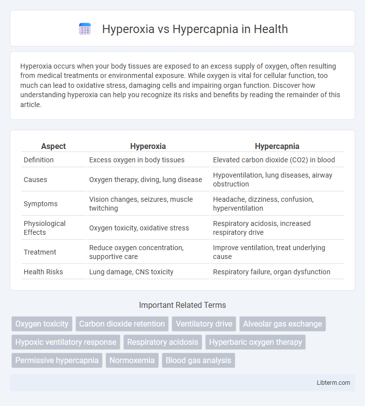 Hypercapnia vs Hyperoxia in Health - What is The Difference?