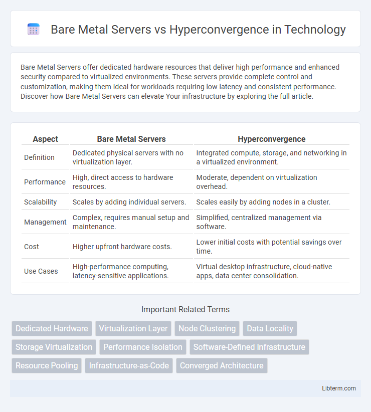 Hyperconvergence vs Bare Metal Servers in Technology - What is The Difference?