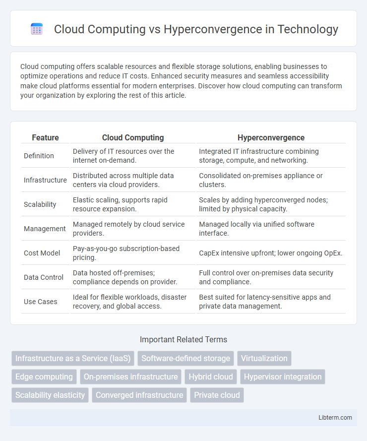 Hyperconvergence vs Cloud Computing in Technology - What is The Difference?