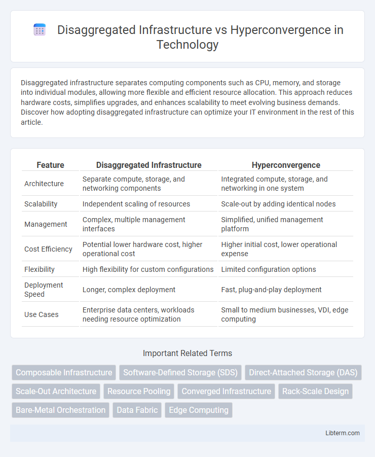 Hyperconvergence vs Disaggregated Infrastructure in Technology - What is The Difference?