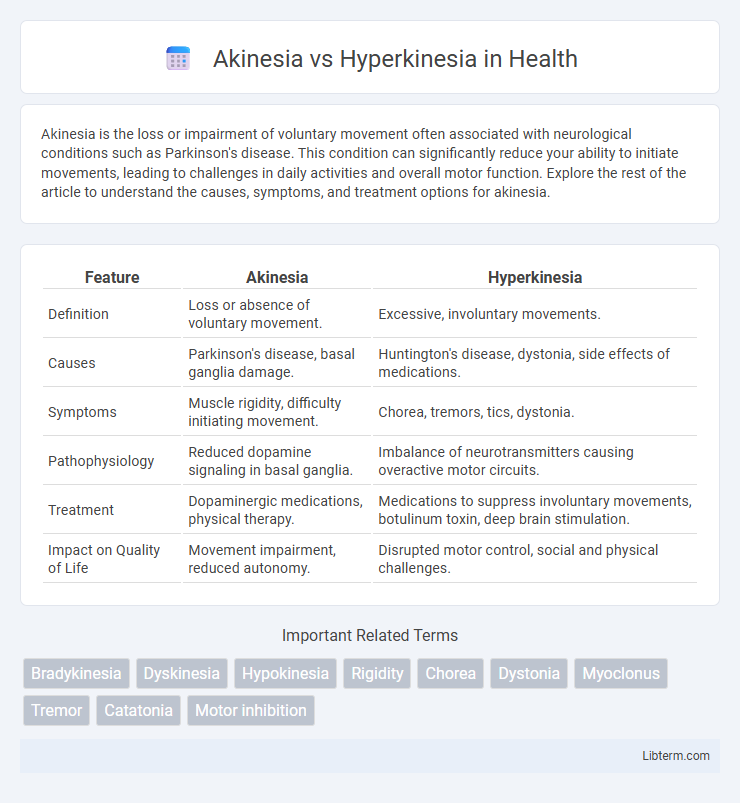 Hyperkinesia vs Akinesia in Health - What is The Difference?