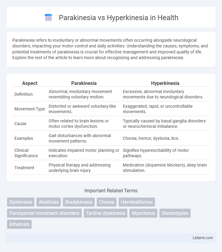 Hyperkinesia vs Parakinesia in Health - What is The Difference?