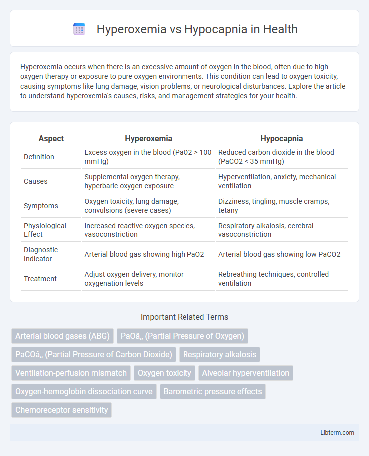 Hypocapnia vs Hyperoxemia in Health - What is The Difference?
