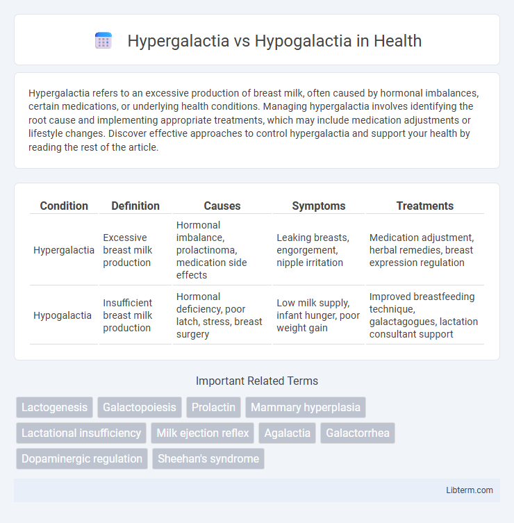 Hypogalactia vs Hypergalactia in Health - What is The Difference?