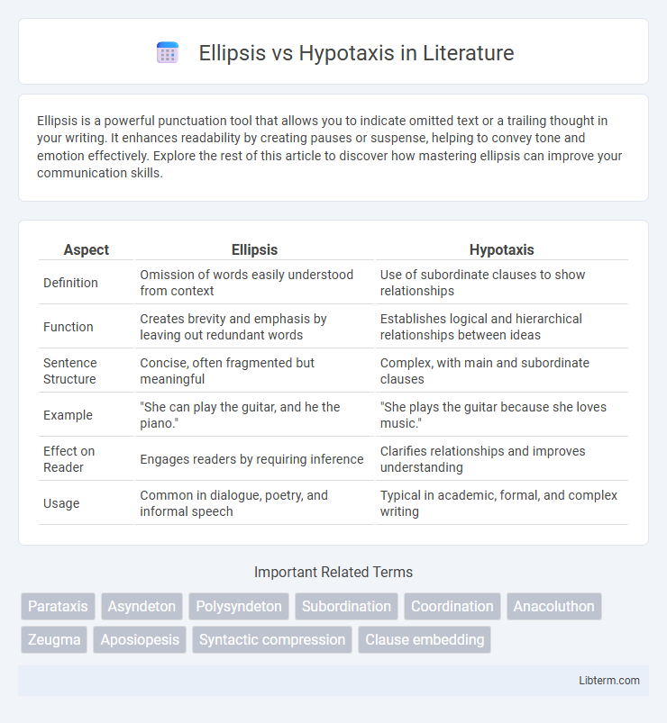 Hypotaxis vs Ellipsis in Literature - What is The Difference?