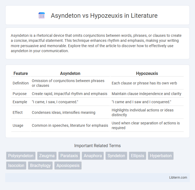 Hypozeuxis vs Asyndeton in Literature - What is The Difference?