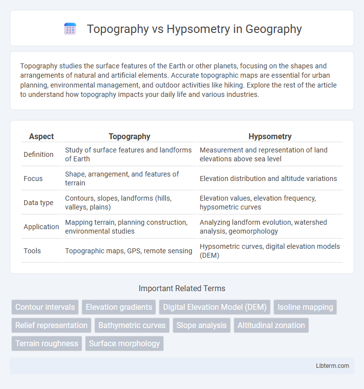 Hypsometry vs Topography in Geography - What is The Difference?