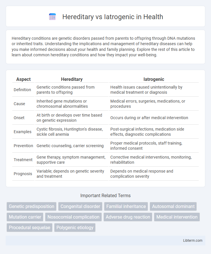 Iatrogenic vs Hereditary in Health - What is The Difference?