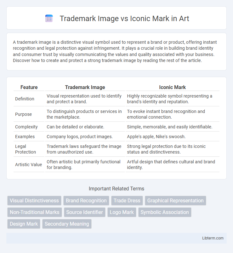 Iconic Mark vs Trademark Image in Art - What is The Difference?