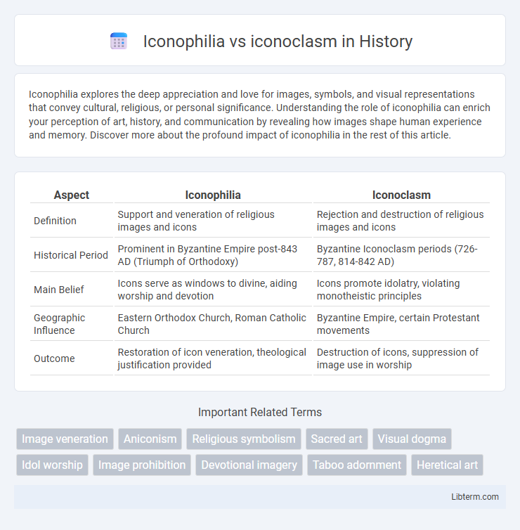 iconoclasm vs Iconophilia in History - What is The Difference?