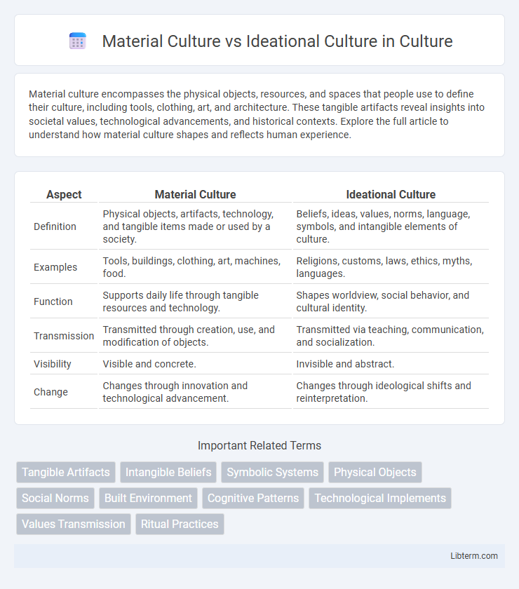 Ideational Culture vs Material Culture in Culture - What is The Difference?