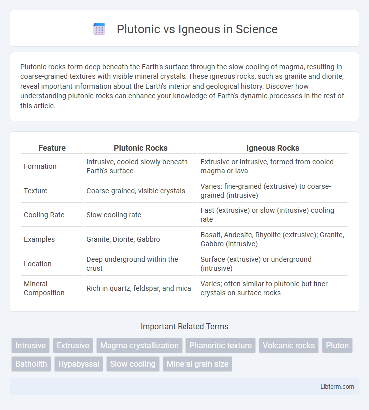 Igneous vs Plutonic in Science - What is The Difference?