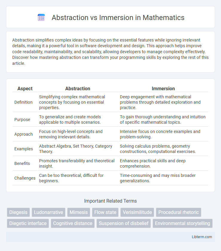 Immersion vs Abstraction in Mathematics - What is The Difference?