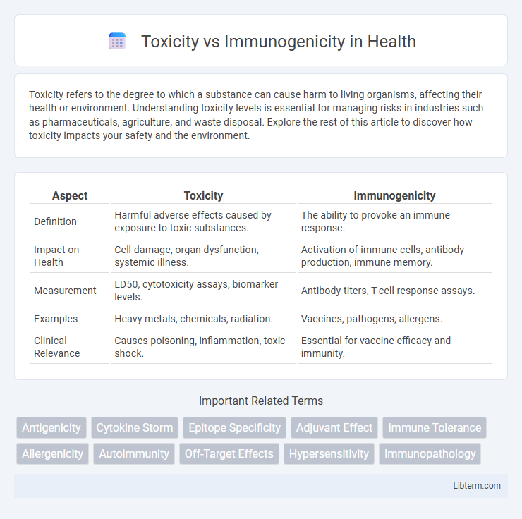 Immunogenicity vs Toxicity in Health - What is The Difference?
