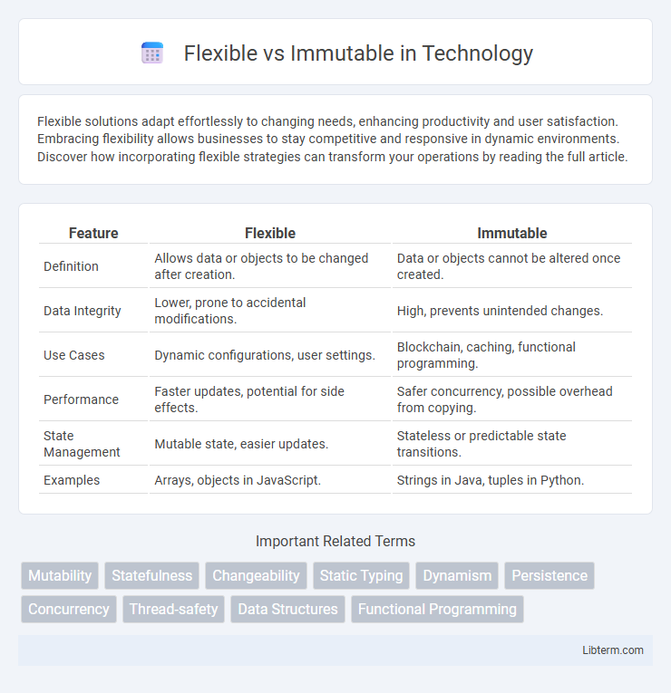 Immutable vs Flexible in Technology - What is The Difference?