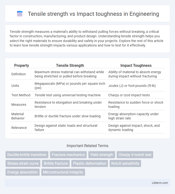 Impact toughness vs Tensile strength in Engineering - What is The Difference?