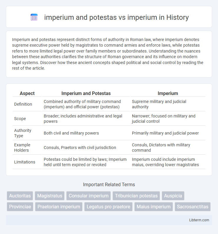 imperium vs imperium and potestas in History - What is The Difference?