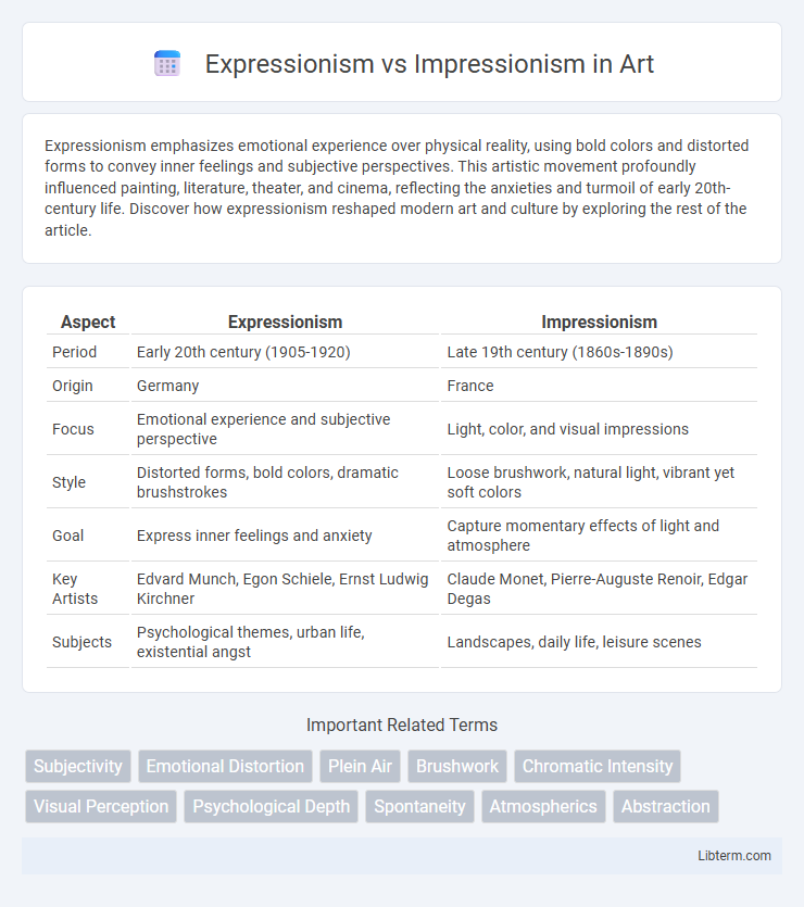 Impressionism vs Expressionism in Art - What is The Difference?