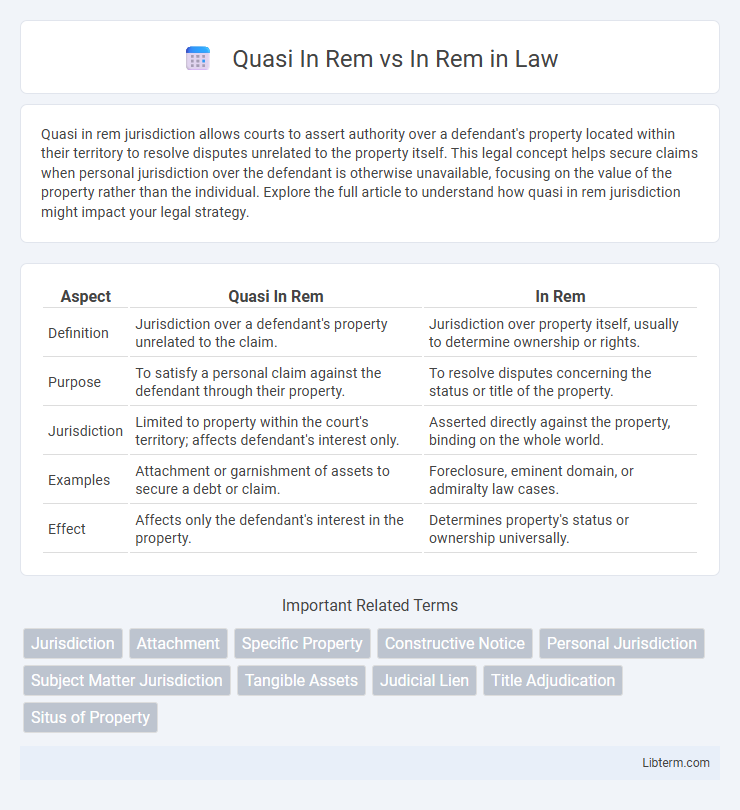 In Rem vs Quasi In Rem in Law - What is The Difference?