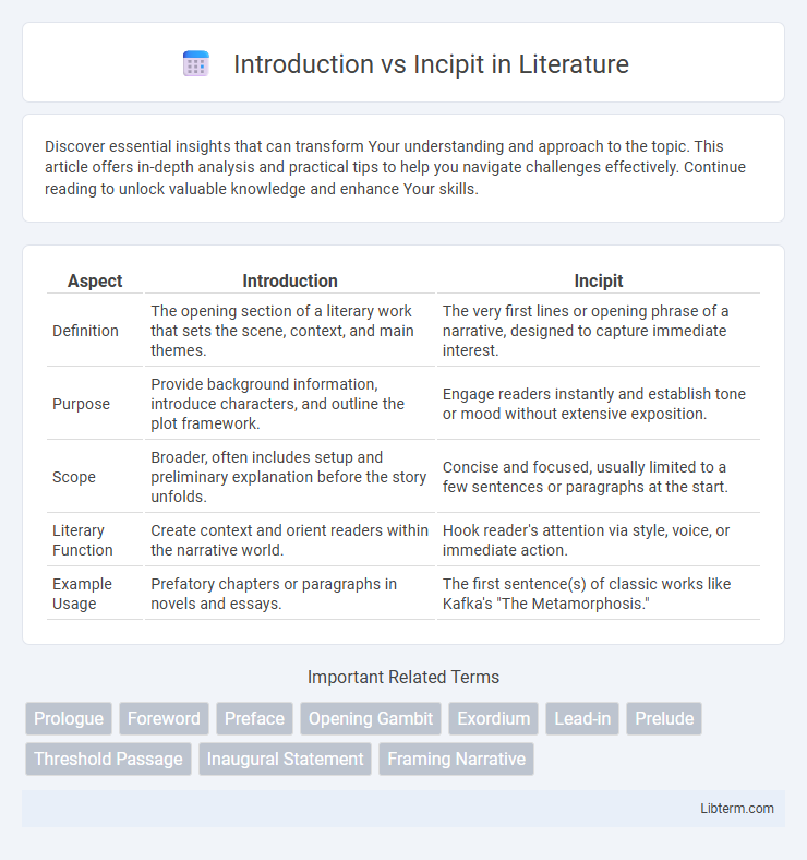 Incipit vs Introduction in Literature - What is The Difference?