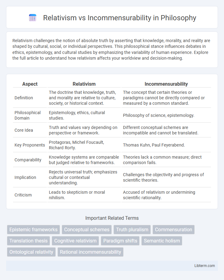 Incommensurability vs Relativism in Philosophy - What is The Difference?
