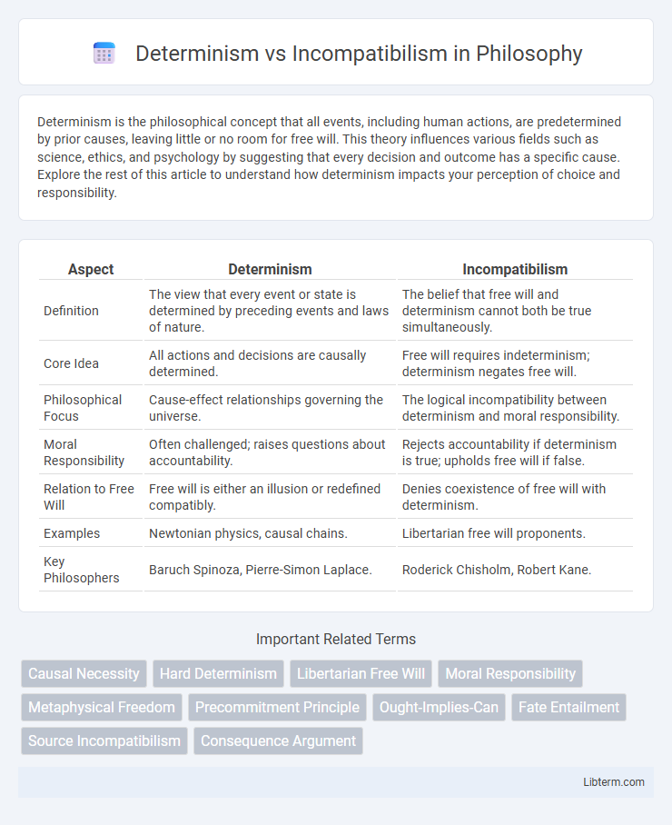 Incompatibilism vs Determinism in Philosophy - What is The Difference?