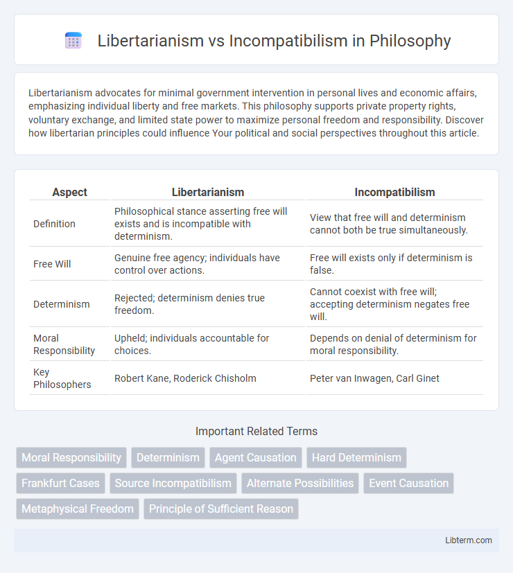 Incompatibilism vs Libertarianism in Philosophy - What is The Difference?
