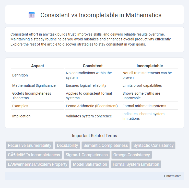 Incompletable vs Consistent in Mathematics - What is The Difference?
