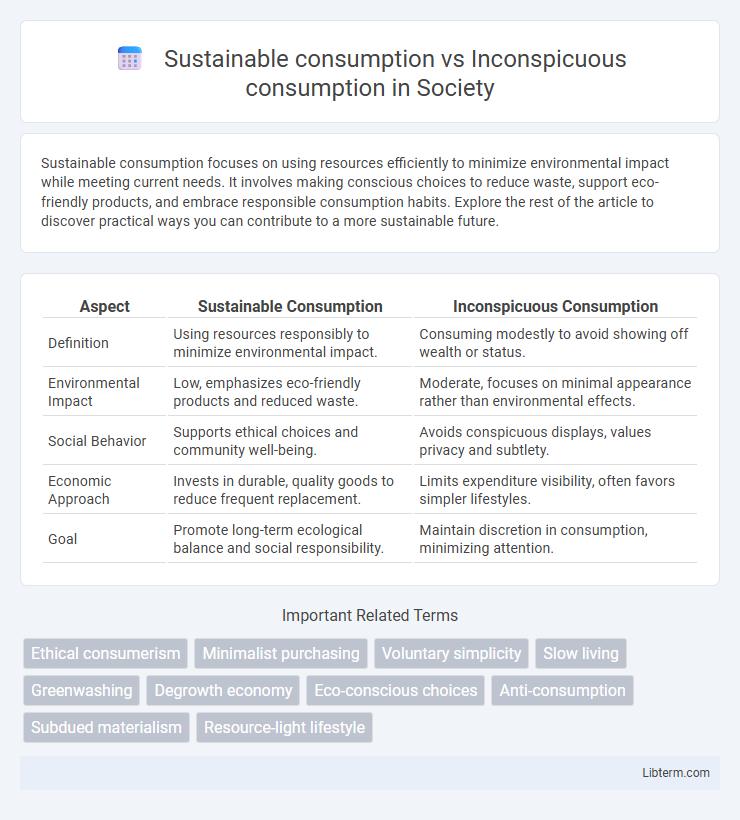 Inconspicuous consumption vs Sustainable consumption in Society - What is The Difference?