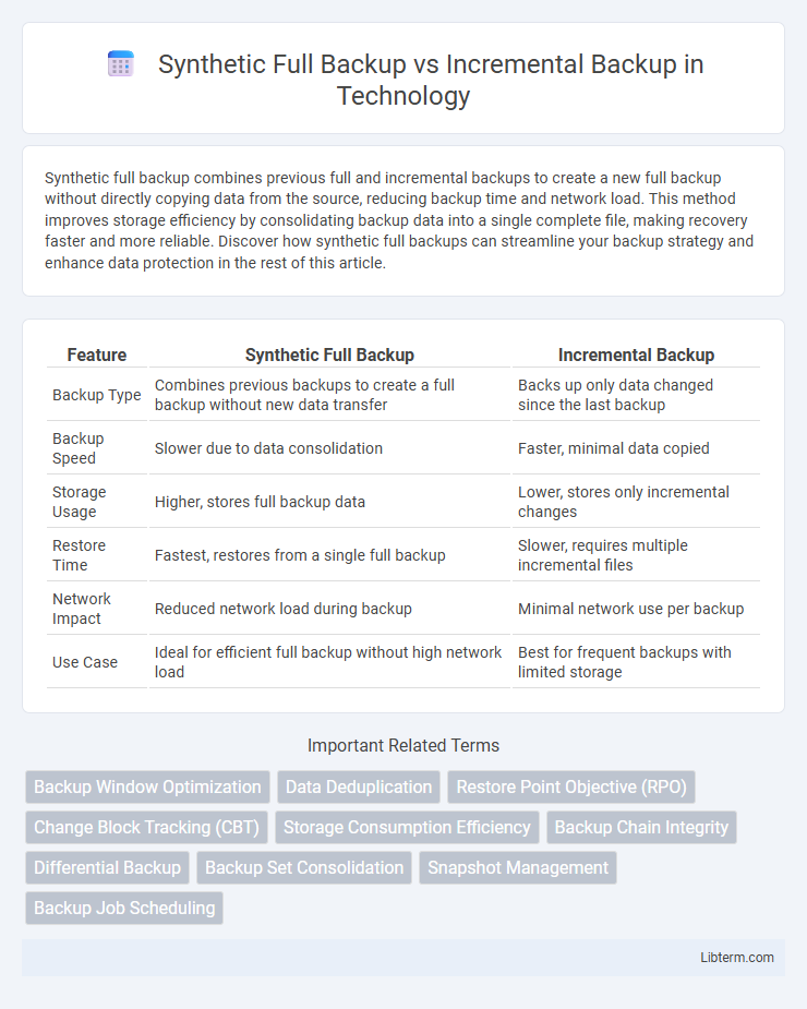 Incremental Backup vs Synthetic Full Backup in Technology - What is The Difference?