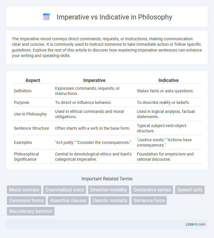 Indicative vs Imperative in Philosophy - What is The Difference?
