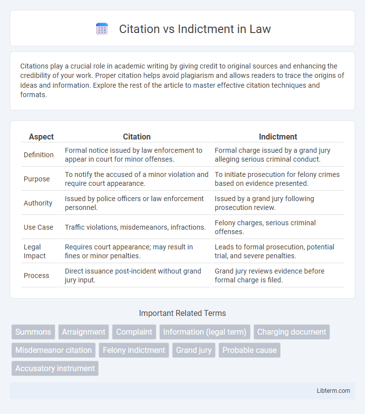 Indictment vs Citation in Law - What is The Difference?