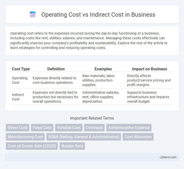 Indirect Cost vs Operating Cost in Business - What is The Difference?