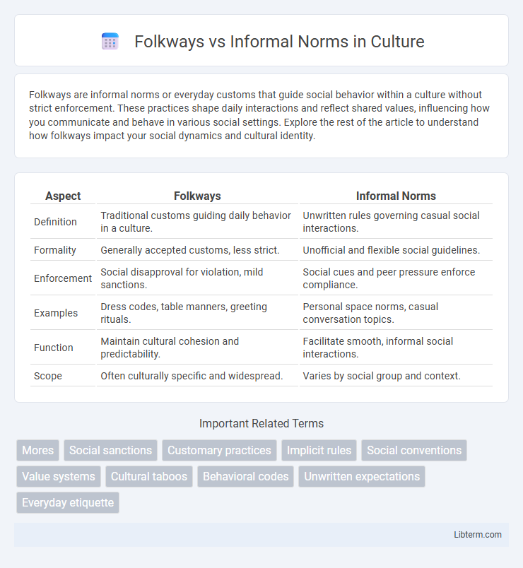 Informal Norms vs Folkways in Culture - What is The Difference?