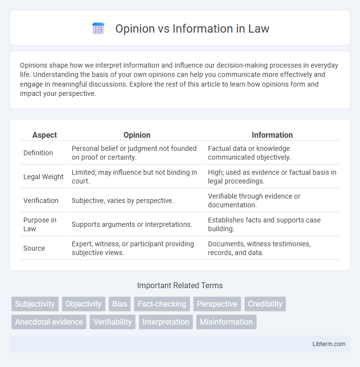 Information vs Opinion in Law - What is The Difference?