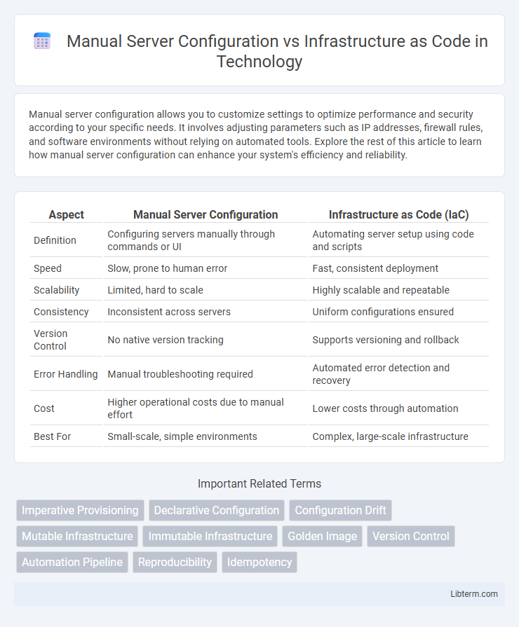 Infrastructure as Code vs Manual Server Configuration in Technology - What is The Difference?
