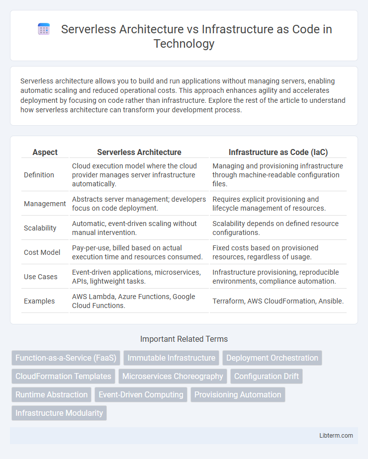 Infrastructure as Code vs Serverless Architecture in Technology - What is The Difference?