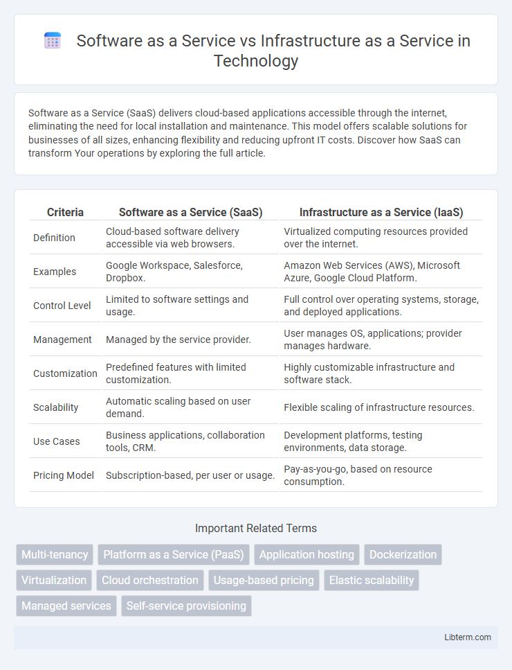 Infrastructure as a Service vs Software as a Service in Technology - What is The Difference?
