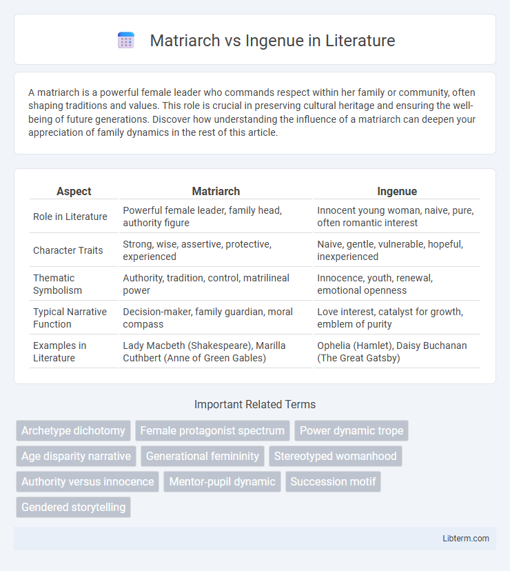 Ingenue vs Matriarch in Literature - What is The Difference?